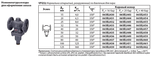 Danfoss VFGS2 DN32 (065B2446) Клапан универсальный фланцевый