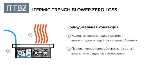 Itermic ITTBZ 140-2000-250 внутрипольный конвектор
