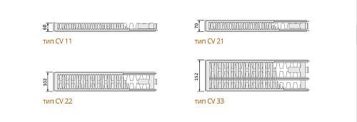 EVRA Ventil Compact CV11 300x900 стальной панельный радиатор с нижним подключением