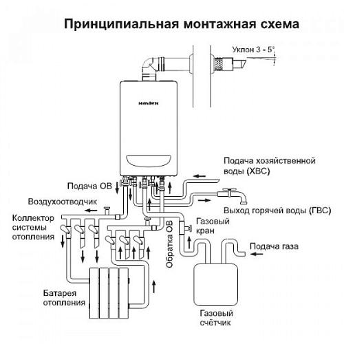 Navien Deluxe C -30k COAX настенный газовый котел