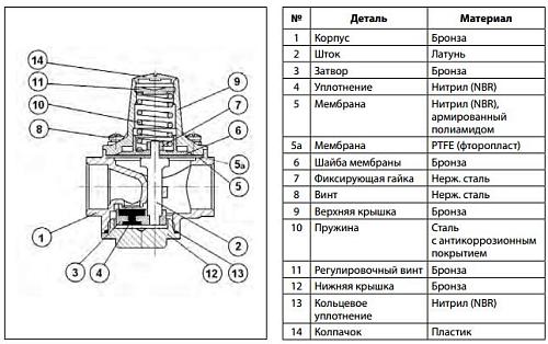 Danfoss 7bis DN25 (149B7599) Клапан редукционный