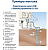 Grundfos SQE 3-65 Насос скважинный(Комплект)