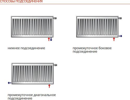 Purmo Ventil Compact CV21 600x1200 стальной панельный радиатор с нижним подключением