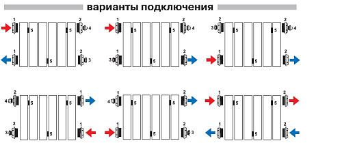 Теплоприбор BR1-350/04 секции БиМеталлический радиатор