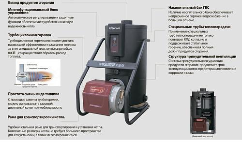 Kiturami KSG HiFin 70 Напольный газовый котел 