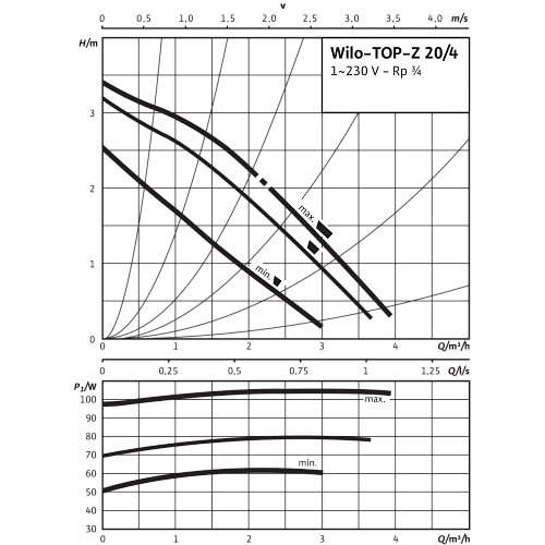 Wilo TOP-Z 30/10 DM PN6/10 RG Циркуляционный насос