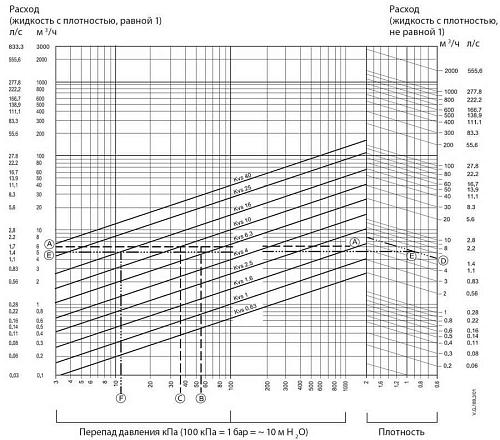 Danfoss VRB 2 DN40 (065Z0179) Клапан регулирующий с наружной резьбой Kvs-25 м3/ч
