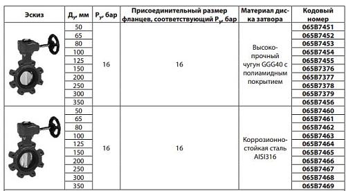 Danfoss VFY-LG DN350 (065B7469) Дисковой поворотный затвор