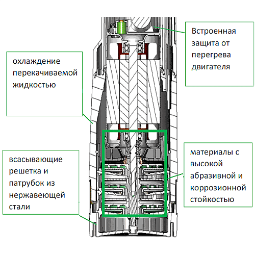Dab Divertron 1200 M погружной колодезный насос