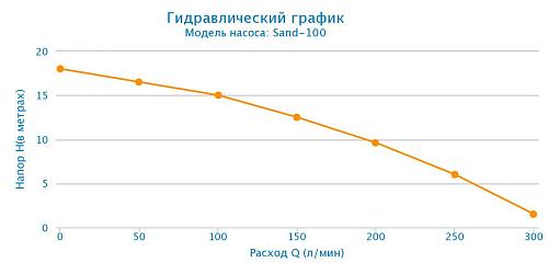 Aquario VORTEX 12-5C дренажный электронасос