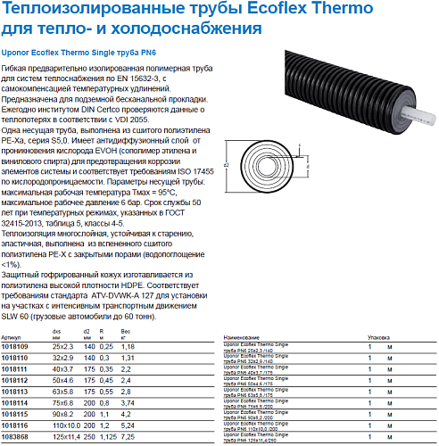 Труба Uponor Thermo Single 75x6,8 /200 PN6 для отопления 1018114