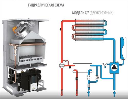 Ferroli Divatop D F32 M. настенный газовый двухконтурный котёл с закрытой камерой сгорания арт. 0DTF7YYA