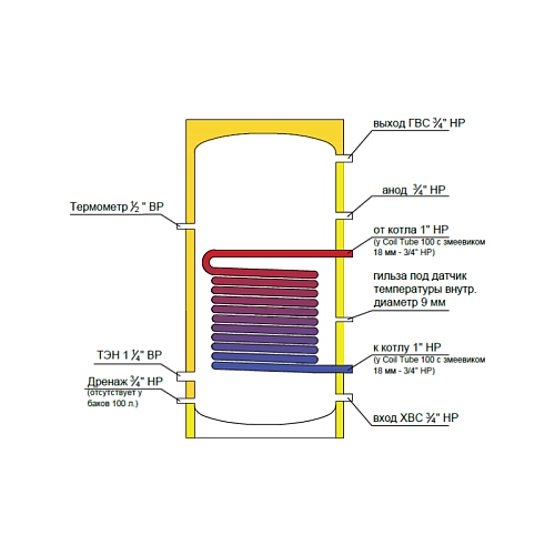 Federica Bugatti INOX Coil Tube 150 150 литров Бойлер косвенного нагрева АБС пластик