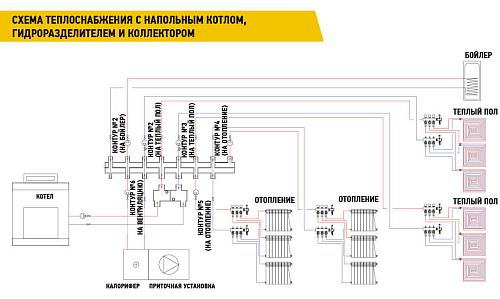 Warme WKS122.2B Коллектор черная сталь на 2 контура 122 кВт
