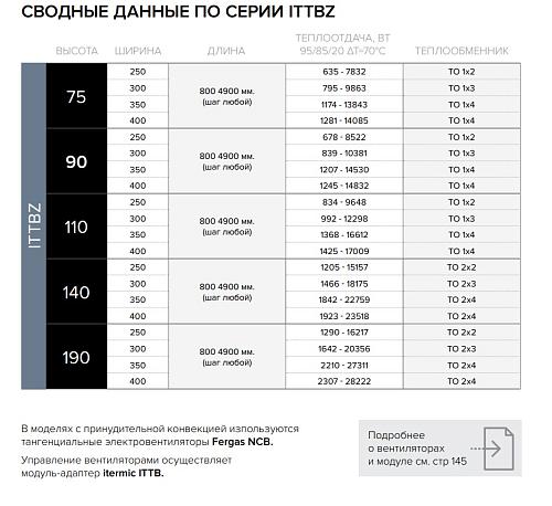 Itermic ITTBZ 140-2000-250 внутрипольный конвектор