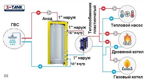 S-Tank SS 1500 Теплоаккумулятор 