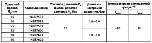 Danfoss 7bis DN25 (149B7599) Клапан редукционный