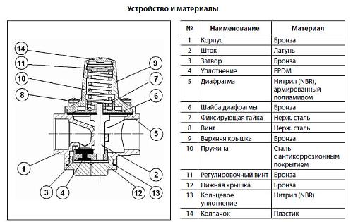 Danfoss 7bis DN15 (149B7597) Клапан редукционный