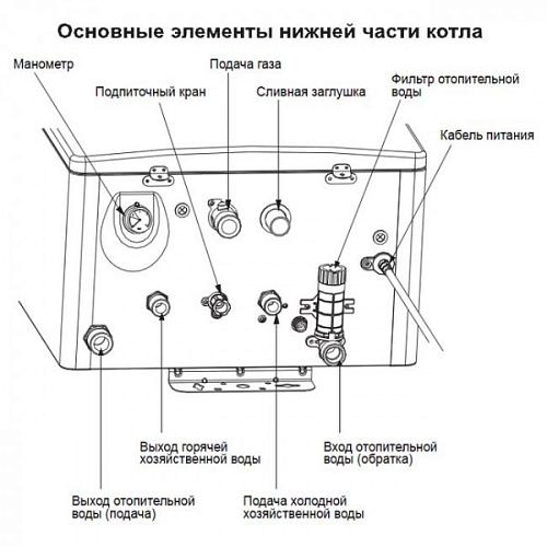 Navien Deluxe C -30k COAX настенный газовый котел