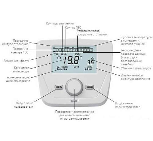 Baxi Luna Platinum+ 1,32 GA настенный газовый котел