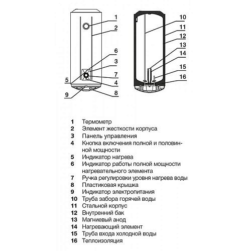 Electrolux EWH 100 AXIOmatic электрический накопительный водонагреватель