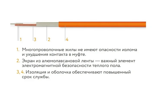 Теплолюкс Tropix МНН 400-/2,5 Нагревательный мат