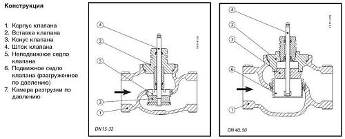 Danfoss VRB 2 DN40 (065Z0179) Клапан регулирующий с наружной резьбой Kvs-25 м3/ч
