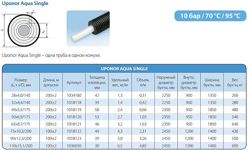 Труба Uponor Aqua Single 90x12,3/200 PN10 для горячего водоснабжения 1018123
