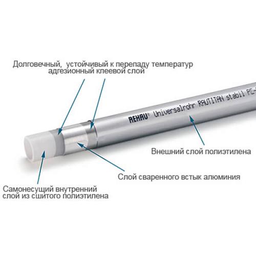 Rehau Rautitan stabil (10 м) 32х4,7 мм труба из сшитого полиэтилена