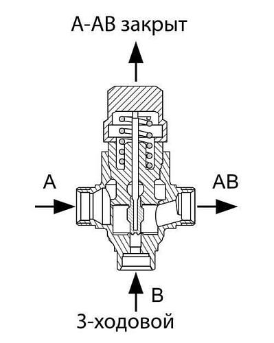 Danfoss VZ 3 DN15 (065Z5413) Клапан регулирующий трехходовой Kvs-1 м3/ч