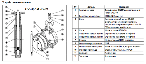 Danfoss VFY-LG DN350 (065B7469) Дисковой поворотный затвор