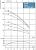 Waterstry 4" STS 0715 (Speroni) скважинный насос