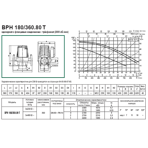 Dab BPH 150/340.80T Циркуляционный насос