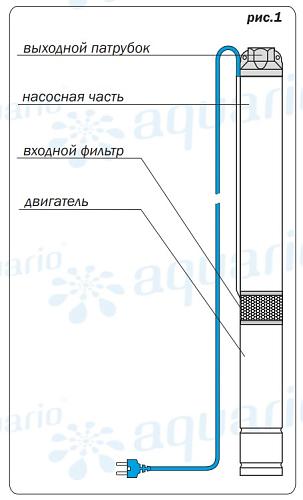 Aquario ASP3E-65-75 скважинный насос (встр.конд., каб.1,5 м)