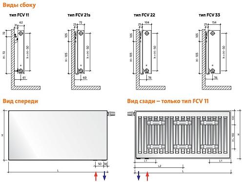 EVRA  Plan Ventil Compact FCV33 200x1000 стальной панельный радиатор с нижним подключением