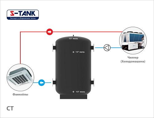 S-Tank СТ 1200 Теплоаккумулятор